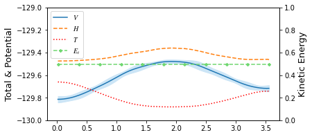 ../_images/examples_Alaninedipeptide_15_4.png