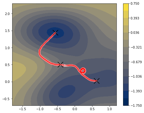 ../_images/examples_MullerBrown_II_13_2.png