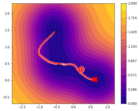 ../_images/examples_MullerBrown_II_13_3.png
