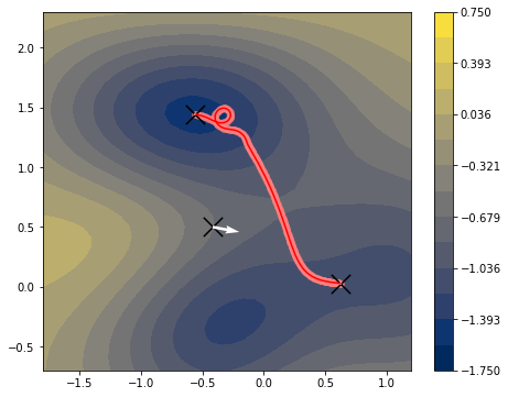 ../_images/examples_MullerBrown_II_15_3.png