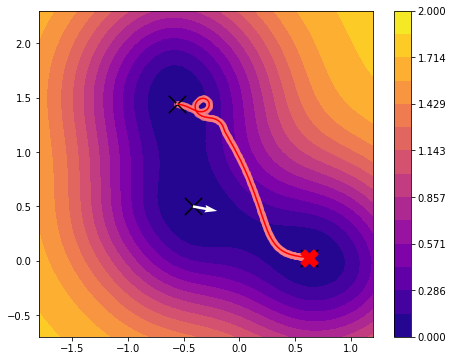 ../_images/examples_MullerBrown_II_15_4.png