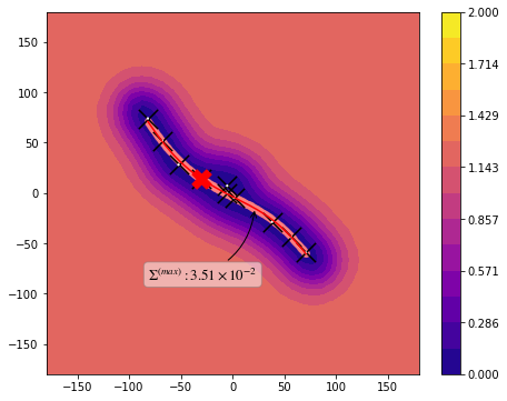 ../_images/examples_Alaninedipeptide_15_3.png