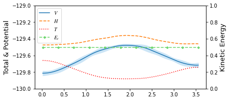 ../_images/examples_Alaninedipeptide_15_4.png