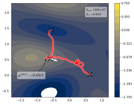 ../_images/examples_MullerBrown_II_17_3.png