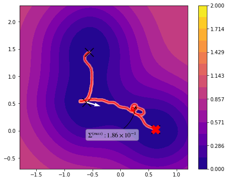 ../_images/examples_MullerBrown_II_17_4.png