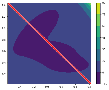 ../_images/examples_MullerBrown_I_10_1.png